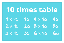 10 times table